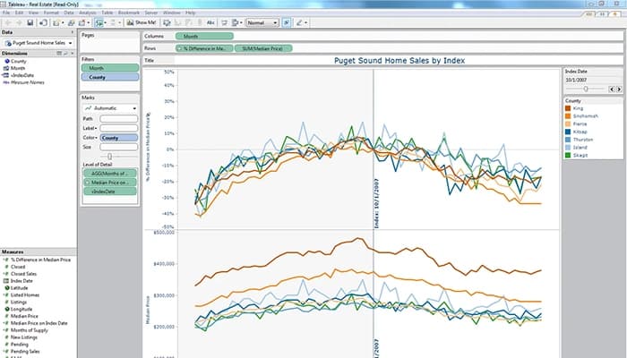 Tableau Intuitive User Interface