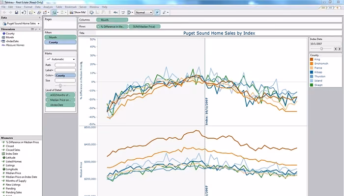 Tableau-Intuitive-User-Interface