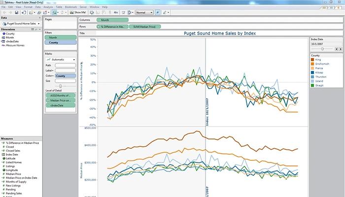 Tableau-Intuitive-User-Interface