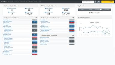 Tai TMS Back office Company Dashboard