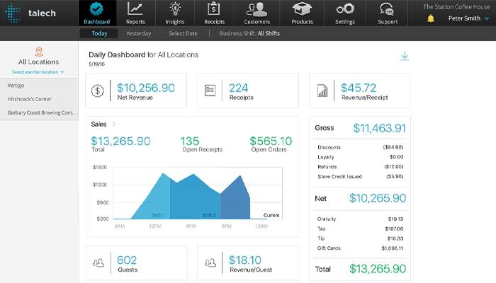 Talech Register dashboard