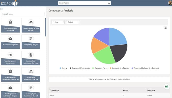 TalentFirst iCoachFirst competency analysis