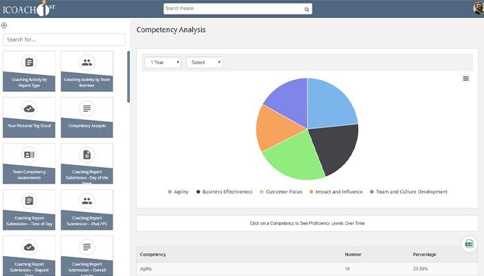 TalentFirst iCoachFirst competency analysis