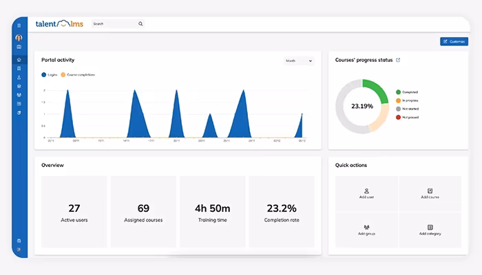 TalentLMS Dashboard