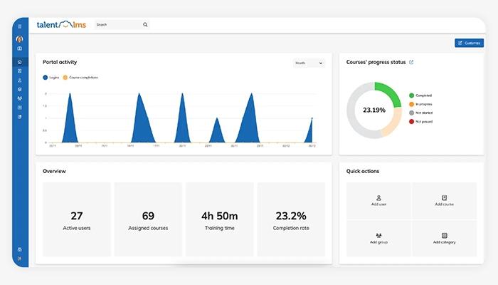 TalentLMS Dashboard