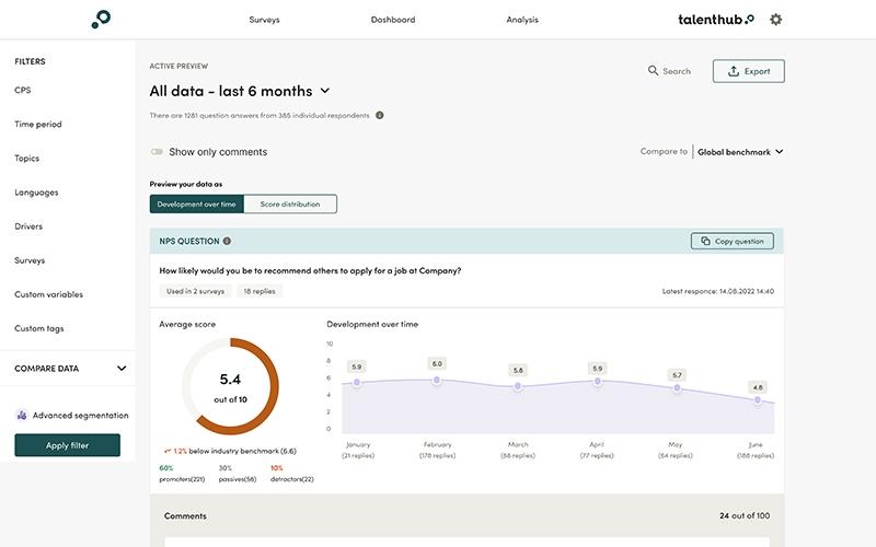Talenthub All Data Preview