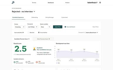 Talenthub Rejected No Interview