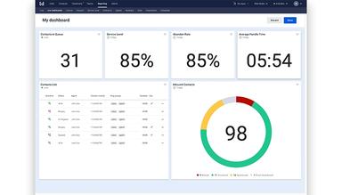Talkdesk dashboard