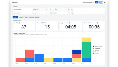 Talkdesk historical reporting