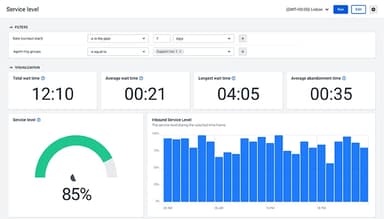 Talkdesk service level reporting