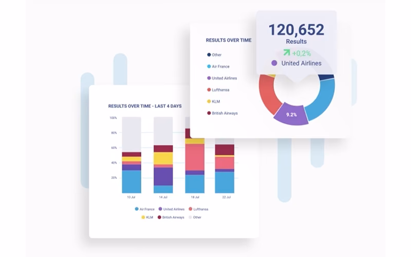 Talkwalker Data Insights