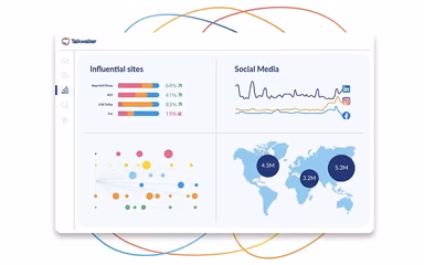Talkwalker Influential Sites