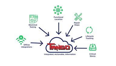 TANGO Reliability Consolidation