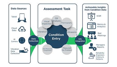 TANGO Reliability Monitoring Tasks Efficiently