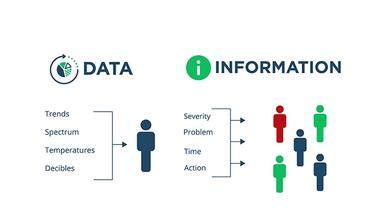 TANGO Reliability Informational Reports