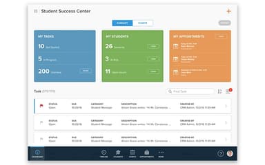 TargetX Student Success Dashboard