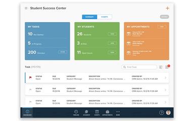 TargetX Student Success Dashboard