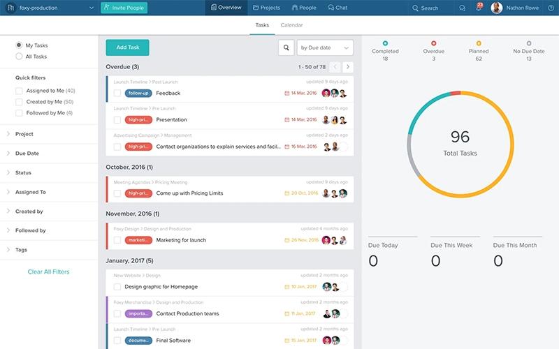 Taskworld-dashboard