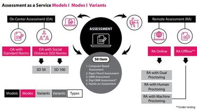 Tata Consultancy Services Digital Assessment Platform