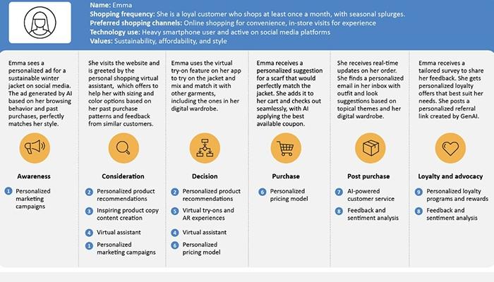 Tata Consultancy Services Generative AI