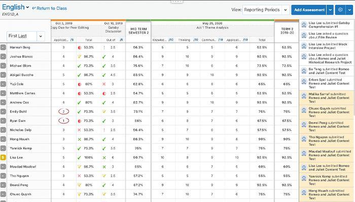 Teacher's view of a class gradebook in the Edsby learning and analytics platform