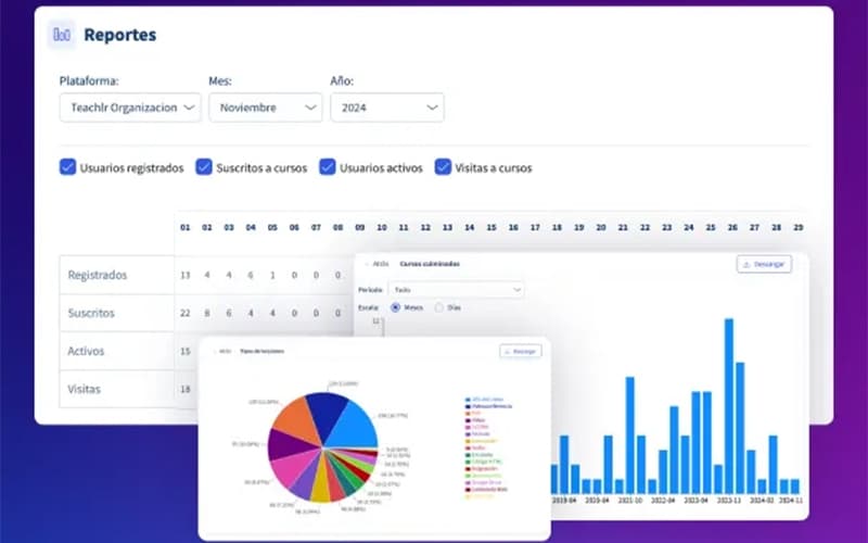 Teachlr Organizations Reports And Analytics