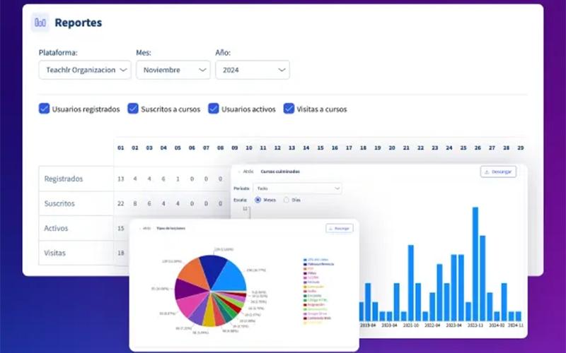 Teachlr Organizations Reports And Analytics
