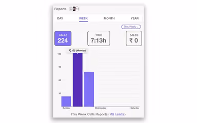 TeleCRM Data Insights