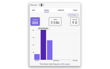 TeleCRM Data Insights