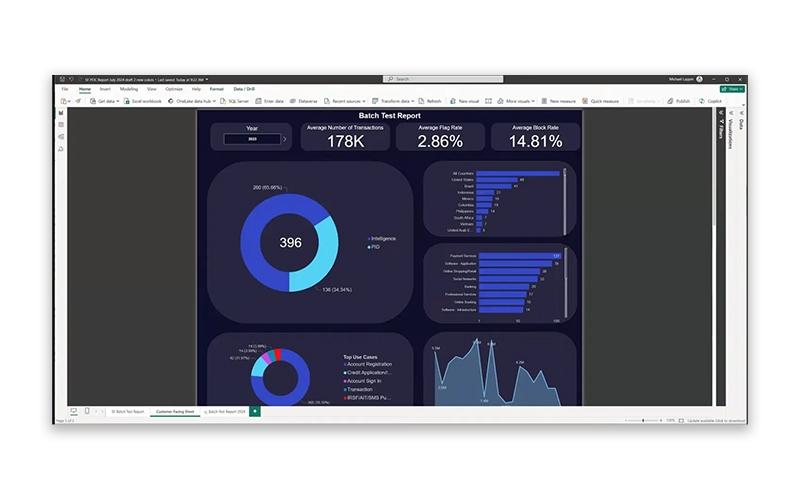 TeleSign Platform Batch Test Report