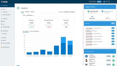 Telzio analytic