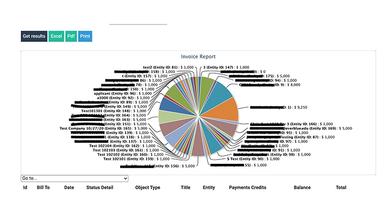 Tendenci Software Reports