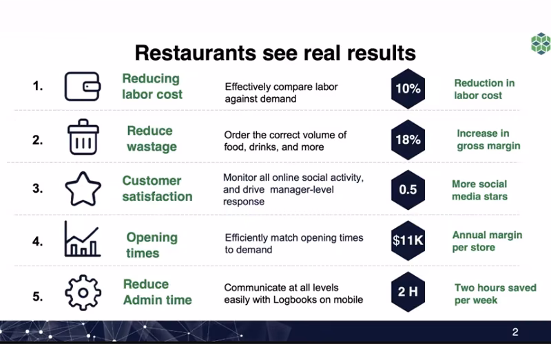 Tenzo Restaurants