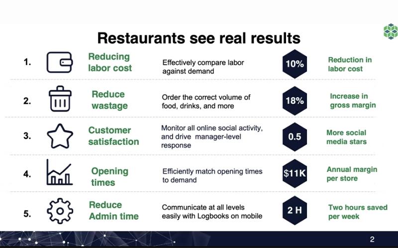 Tenzo Restaurants