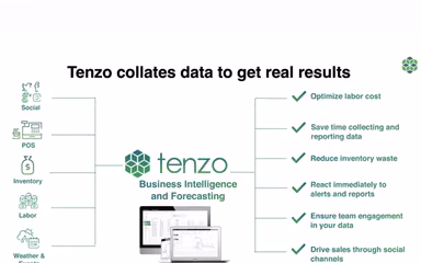 Tenzo Results