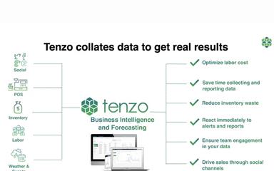 Tenzo Results