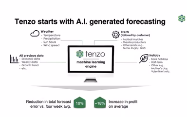 Tenzo Ai