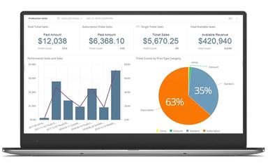 Tessitura Analytics Dashboard