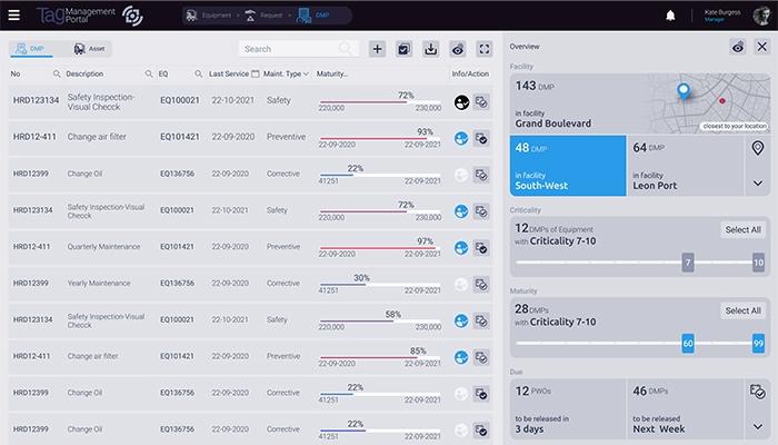 The Asset Guardian DMP From Manager Portal