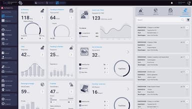 The Asset Guardian Manager Dashboard