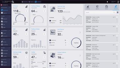 The Asset Guardian Manager Dashboard
