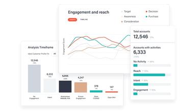 The Best B2B Intent Data Provider 6sense