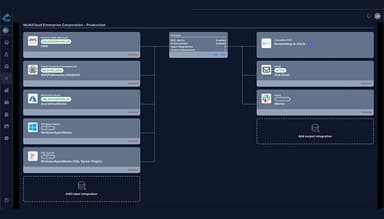 Cascadeo MultiCloud Enterprise Corporation