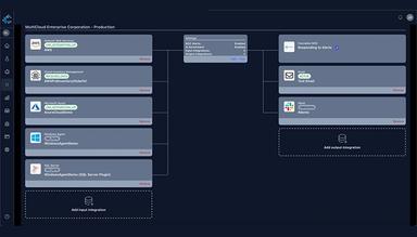 Cascadeo MultiCloud Enterprise Corporation