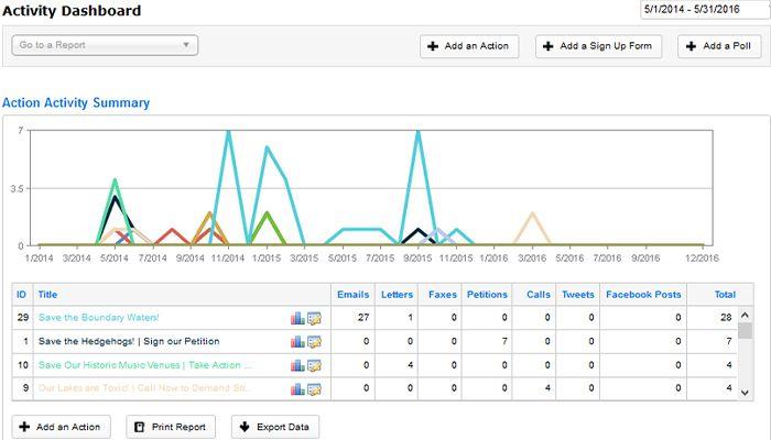 Activity dashboard