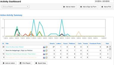Activity dashboard