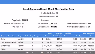 Campaign report