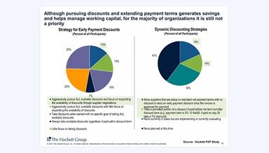 The Hackett Group Discount Statistics
