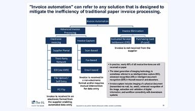 The Hackett Group Automation