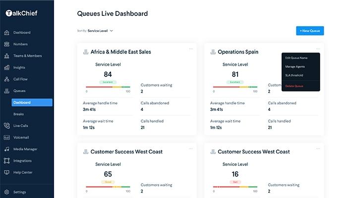 TalkChief Queues Live Dashboard
